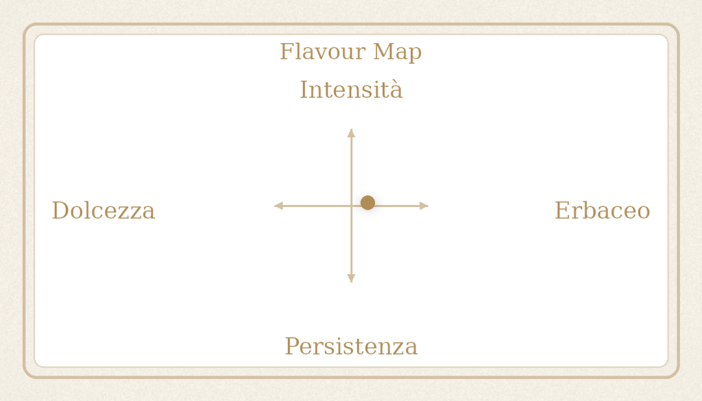Flavour map amaro gennargentu